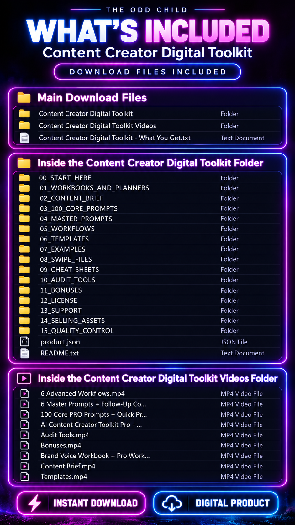 Content Creator Digital Toolkit what's included infographic showing AI prompt libraries, workbooks, content planning templates, workflows, examples, and nine video tutorials.