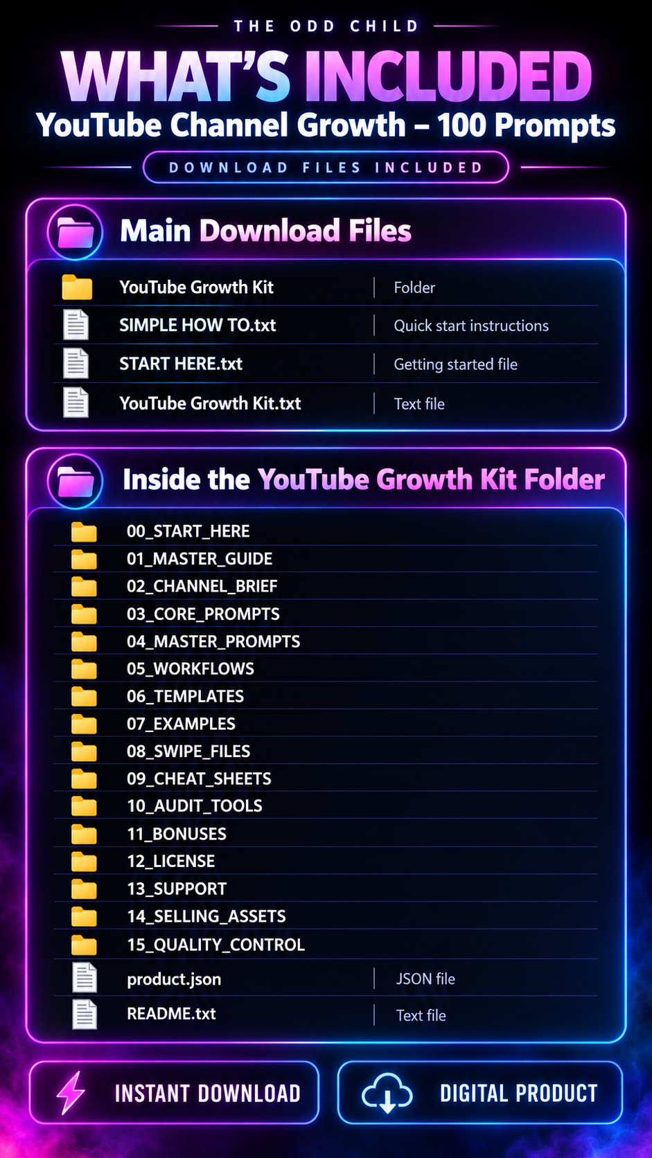 YouTube Channel Growth – 100 Prompts what's included infographic showing downloadable AI prompts, channel guides, workflows, templates, examples and bonus folders.
