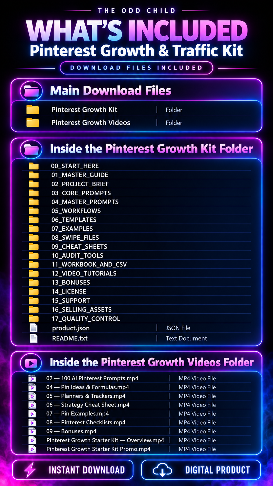 Pinterest Growth & Traffic Kit contents infographic showing AI prompt folders, marketing guides, templates, workflows, planning workbooks, and video tutorials.